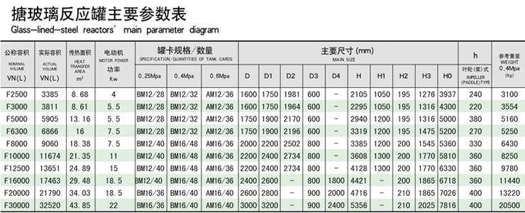 閉式搪玻璃反應釜