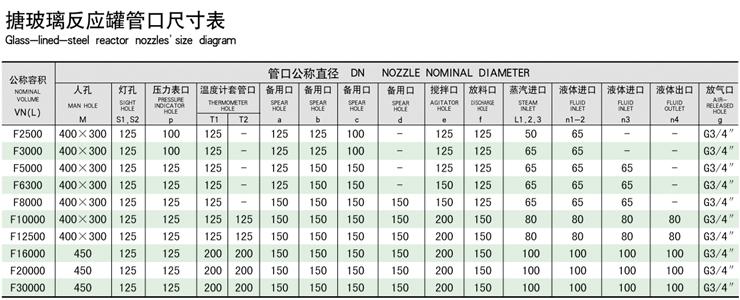 閉式搪玻璃反應釜