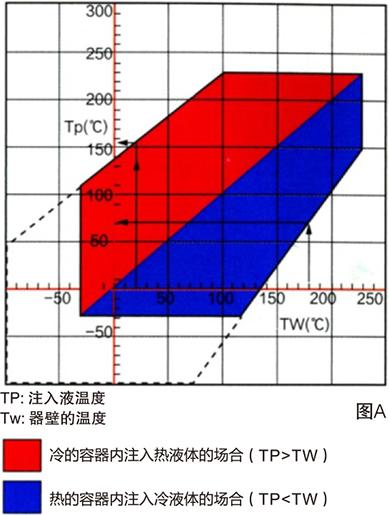 反應(yīng)釜廠家