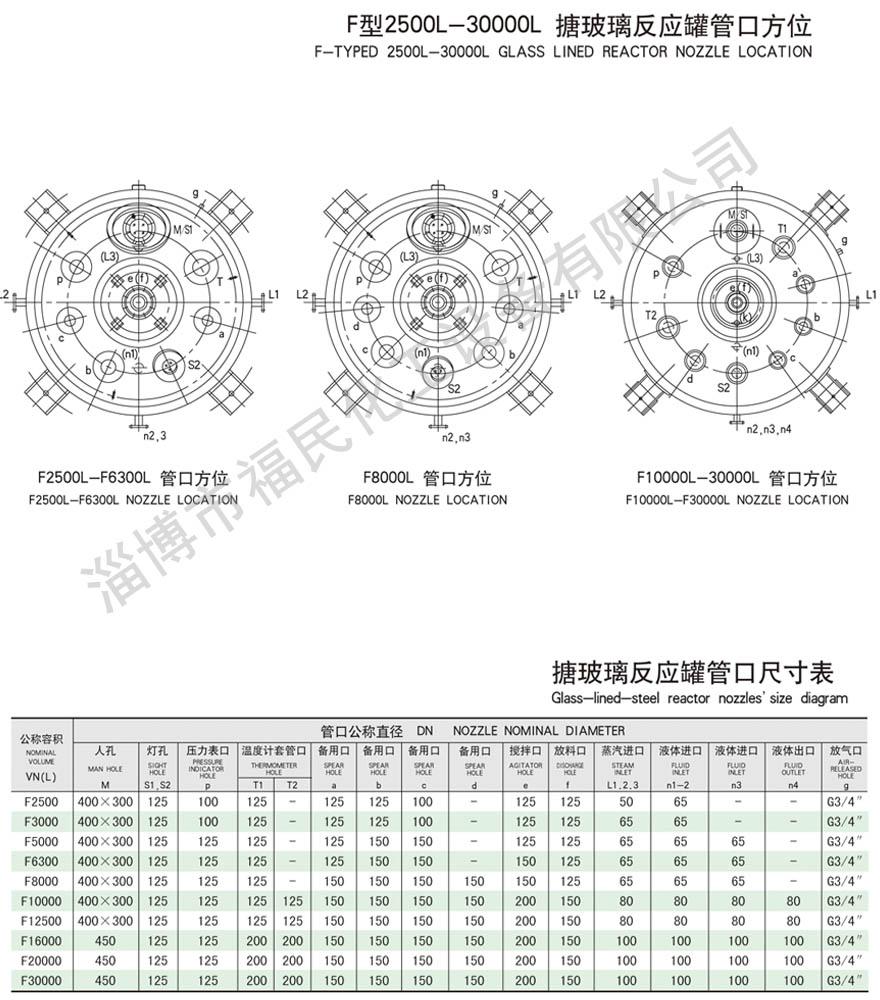 30000L搪玻璃反應釜技術參數